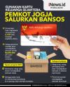 Infografis Gunakan Kartu Keluarga Sejahtera, Pemkot Jogja Salurkan Bansos