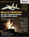 Infografis Israel Bombardir Gaza Setelah Tentaranya Ditembak Pejuang Palestina