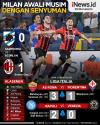 Infografis AC Milan Awali Liga Italia Musim Ini dengan Senyuman