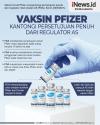 Infografis Vaksin Covid Pfizer Dapat Persetujuan Penuh di Amerika