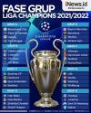 Infografis Fase Grup Liga Champions 2021/2022, PSG Bertemu Man City