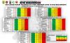 PPKM di Banjarmasin Dinilai Efektif, Tinggal Empat RT Status Zona Merah Covid-19