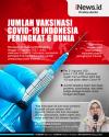 Infografis Jumlah Vaksinasi Covid-19 Indonesia Peringkat 6 Dunia