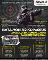 Infografis Batalyon 82 Kopassus Juara Lomba Tembak Jarak Jauh Internasional