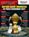 Infografis Daftar Skuat Indonesia di Piala Sudirman 2021
