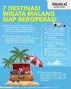 Infografis 7 Destinasi Wisata di Kabupaten Malang Siap Beroperasi