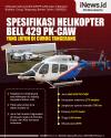 Infografis Spesifikasi Helikopter Bell 429 PK-CAW yang Jatuh di Curug Tangerang