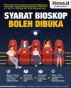 Infografis Syarat Bioskop Boleh Dibuka 