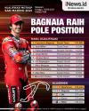 Infografis Francesco Bagnaia Pole Position Kualifikasi MotoGP San Marino 2021