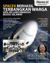 Infografis SpaceX Berhasil Terbangkan Warga Sipil ke Luar Angkasa, Jeff Bezos Ucapkan Selamat 