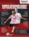 Infografis Romeo Beckham Debut Jadi Pesepak Bola Profesional 