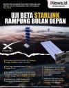 Infografis  Elon Musk: Uji Beta Starlink Rampung Bulan Depan