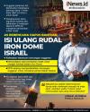 Infografis AS Berencana Hapus Bantuan Isi Ulang Rudal Iron Dome Israel
