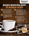 Infografis Bisnis Warung Kopi di Banda Aceh