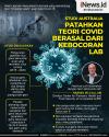 Infografis Studi Australia Patahkan Teori Asal-usul Covid dari Kebocoran Lab