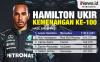 Infografis Lewis Hamilton Ukir Kemenangan ke-100 di F1