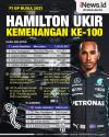 Infografis Lewis Hamilton Ukir Kemenangan ke-100 di F1