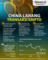  Infografis Transaksi Kripto Dilarang di China, Investor Tak Takut