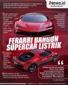 Infografis Ferrari Bajak Mantan Desainer Apple Bangun Supercar Listrik