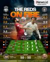 Infografis Prediksi Laga Liga Inggris Liverpool Vs Manchester City