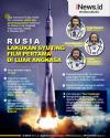 Infografis Rusia Kirim Sutradara dan Aktris ke Luar Angkasa untuk Syuting Film