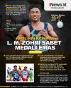 Infografis Sprinter Lalu Muhammad Zohri Rebut Emas PON XX Papua