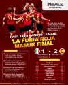 Infografis Timnas Spanyol Melaju ke Final UEFA Nations League