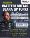 Infografis Valtteri Bottas Juara F1 GP Turki 2021