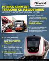 Infografis PT INKA Kirim LRT Terakhir ke Jabodetabek