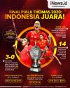 Infografis Indonesia Juara Piala Thomas 2020