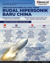 Infografis China Kejutkan AS dengan Uji Coba Rudal Hipersonik Berkemampuan Nuklir