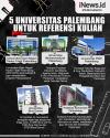 Infografis 5 Universitas di Palembang yang Bisa Jadi Referensi Kuliah  