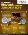 Infografis Fantastis, Nilai Lelang Harta Karun Cirebon Tembus Rp720 Miliar