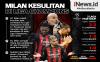 Infografis AC Milan Kesulitan di Liga Champions 2021/2022