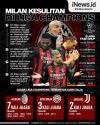 Infografis AC Milan Kesulitan di Liga Champions 2021/2022