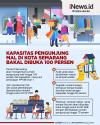 Infografis PPKM Level 1, Kapasitas Pengunjung Mal di Kota Semarang Dibuka 100 Persen