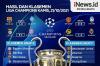 Infografis Hasil dan Klasemen Liga Champions Kamis (21/10/2021)