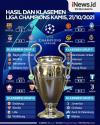 Infografis Hasil dan Klasemen Liga Champions Kamis (21/10/2021)