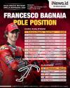 Infografis Francesco Bagnaia Pole Position di MotoGP Emilia Romagna 2021