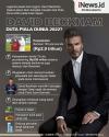 Infografis David Beckham Dipilih Jadi Duta Piala Dunia Qatar 2022