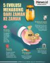 Infografis 5 Evolusi Menabung dari Zaman ke Zaman, MotionBanking Beri Untung Lebih