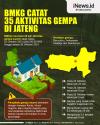 Infografis BMKG Catat 35 Aktivitas Gempa di Jateng