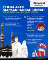 Infografis Polda Aceh Siapkan Hadiah Umrah untuk Warga 