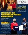 Infografis Panglima TNI Raih Penghormatan Tertinggi dari Australia