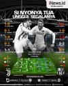 Infografis Prediksi Juventus Vs Sassuolo, Si Nyonya Tua Unggul Segalanya