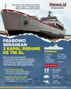 Infografis Menhan Prabowo Serahkan 2 Kapal Perang ke TNI AL