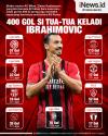 Infografis Zlatan Ibrahimovic Cetak 400 Gol Sepanjang Karier