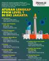Infografis Aturan Lengkap PPKM Level 1 di DKI Jakarta