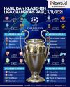Infografis Hasil Lengkap Liga Champions Semalam: Juventus Pesta, Barcelona dan Chelsea Menang Tipis