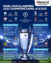 Infografis Hasil Lengkap Liga Champions Semalam: PSG Bernasib Sial, Inter dan Man City Menang